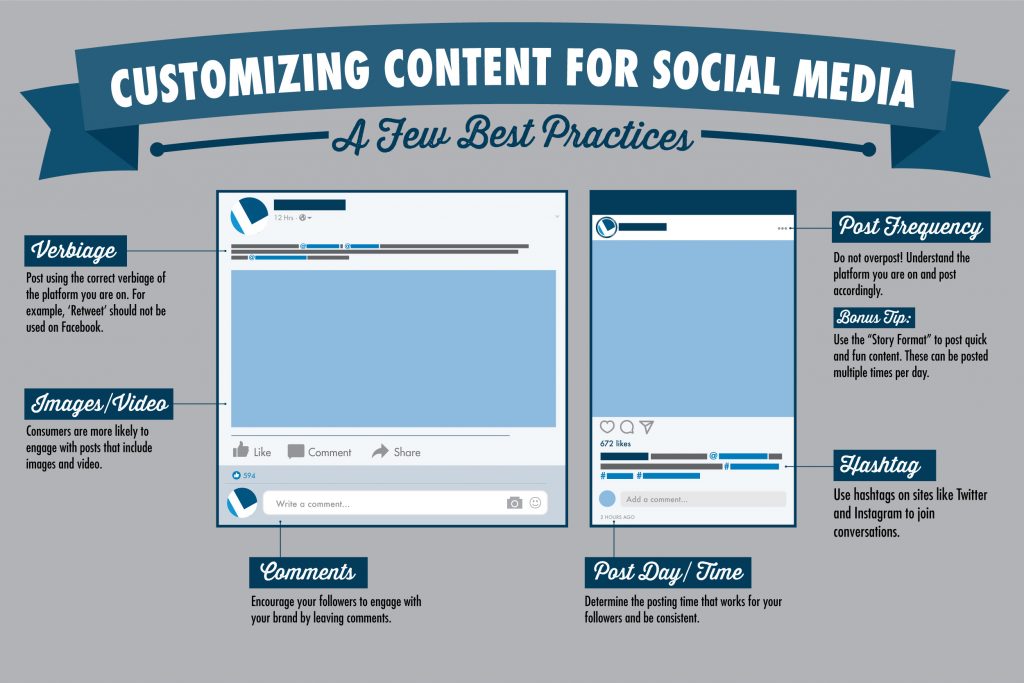 Best Practices for Social Media Integration in Web App Development ...